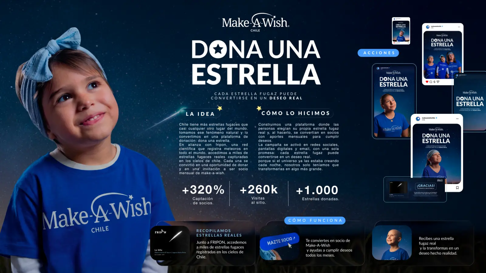Presentación del caso Dona una estrella con la experiencia digital y las métricas reportadas