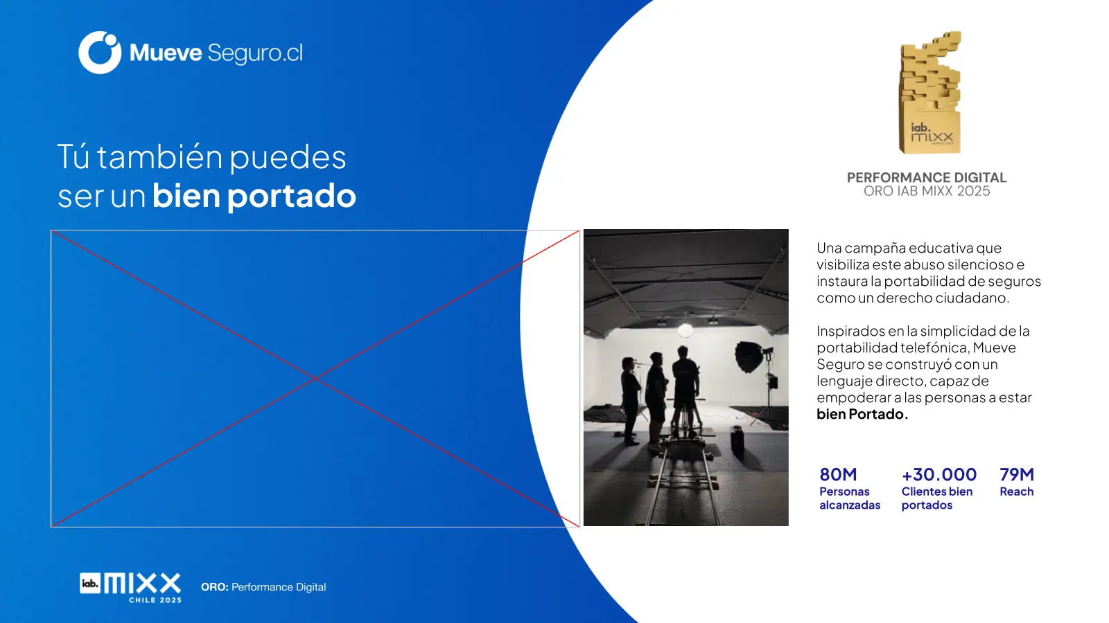 Campaña Bien Portado de Mueve Seguro