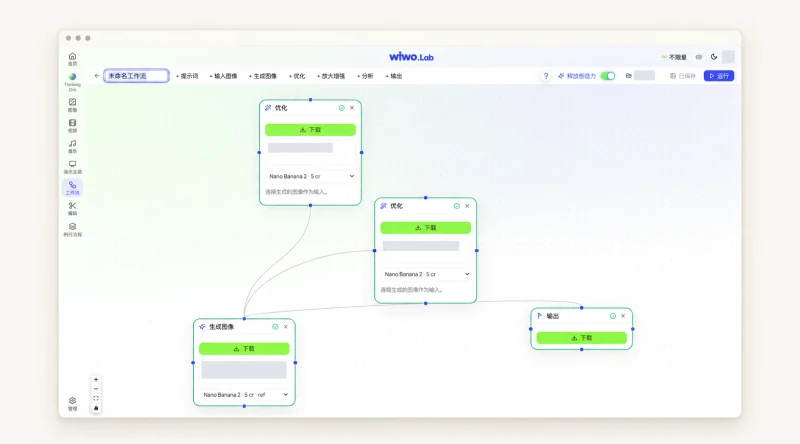 Wiwo.Lab Workflows 画布，展示图像生成与优化步骤的连接。