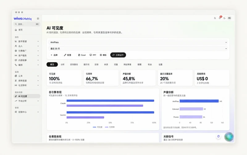 Wiwo.MetriQ IA Visibility 界面,用于比较品牌相关回答、提及与来源。