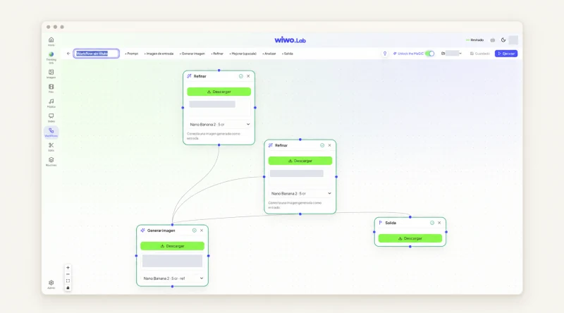 Wiwo.Lab Workflows canvas with connected steps for creating and refining an image.