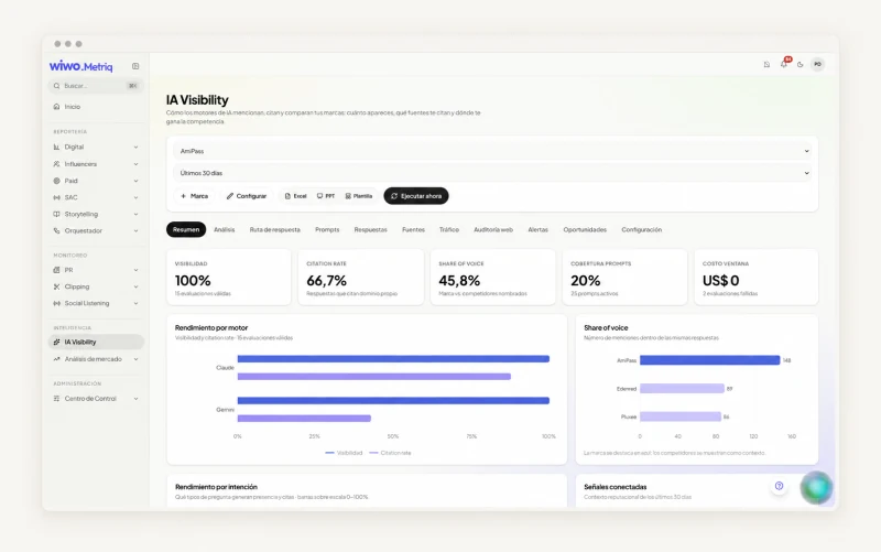 Wiwo.MetriQ AI Visibility 页面,用于审查品牌在 AI 引擎中的出现情况