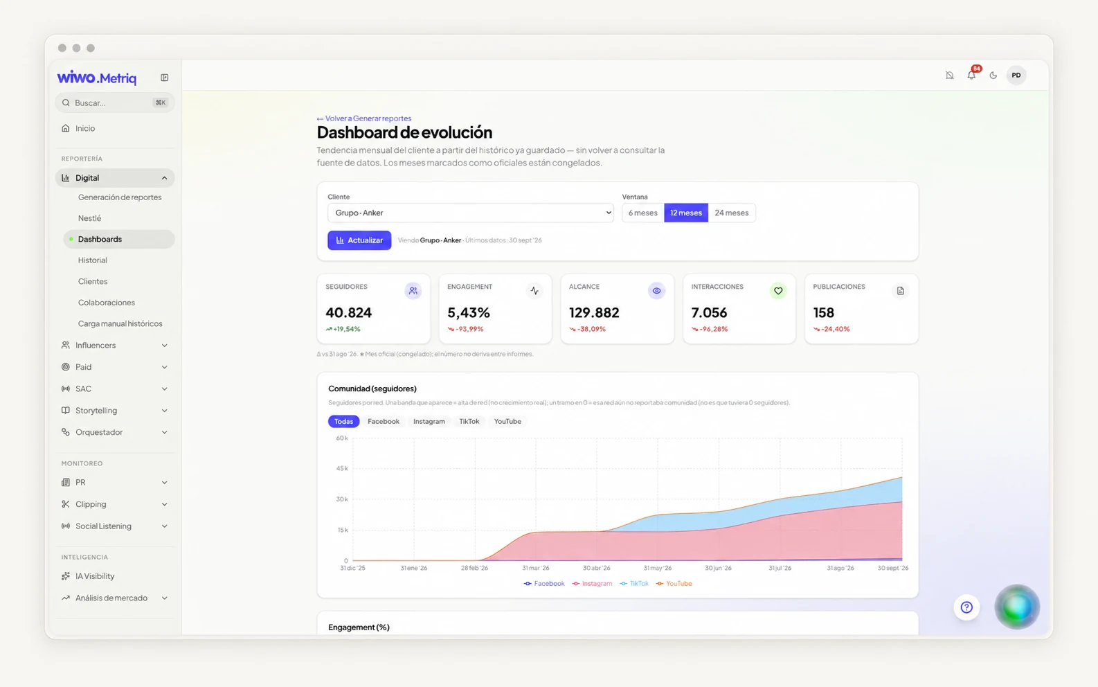 Introductory image of Wiwo.MetriQ's evolution dashboard